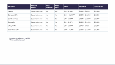 CRM Software Cost: Factors, Pricing Models, And Hidden Costs
