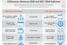 crm lead generation