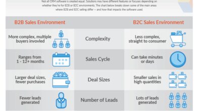 crm lead generation